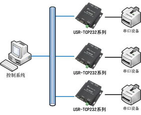 串口服务器 RS232 485 串口转以太网 串口转网络 串口转网口模块